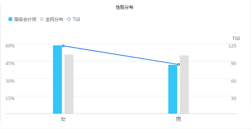 寶媽備考高會(huì)如何平衡家庭、工作和學(xué)習(xí)？