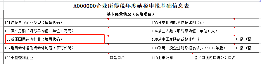 特別提示：直接減免增值稅的會計處理及申報要點！