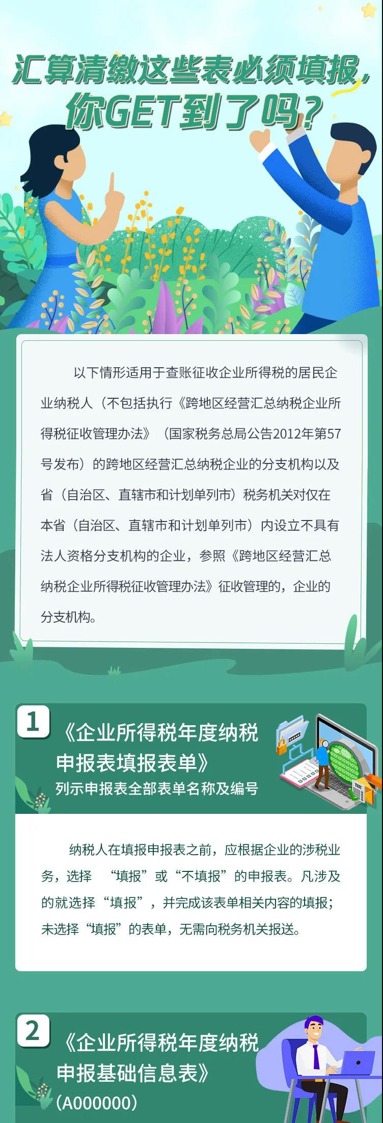 企業(yè)所得稅匯算清繳哪些表必填？哪些表不再報(bào)送？