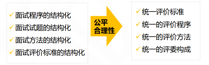 幾條建議增加財務(wù)人面試的通過率！