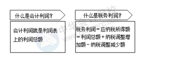 如何做一個(gè)老板滿意的會(huì)計(jì)？滿足這5點(diǎn)