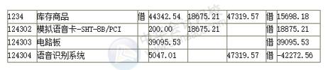 如何做一個(gè)老板滿意的會(huì)計(jì)？滿足這5點(diǎn)