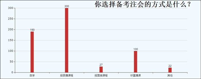 注會(huì)培訓(xùn)機(jī)構(gòu)哪家好？聽(tīng)過(guò)來(lái)人怎么說(shuō)