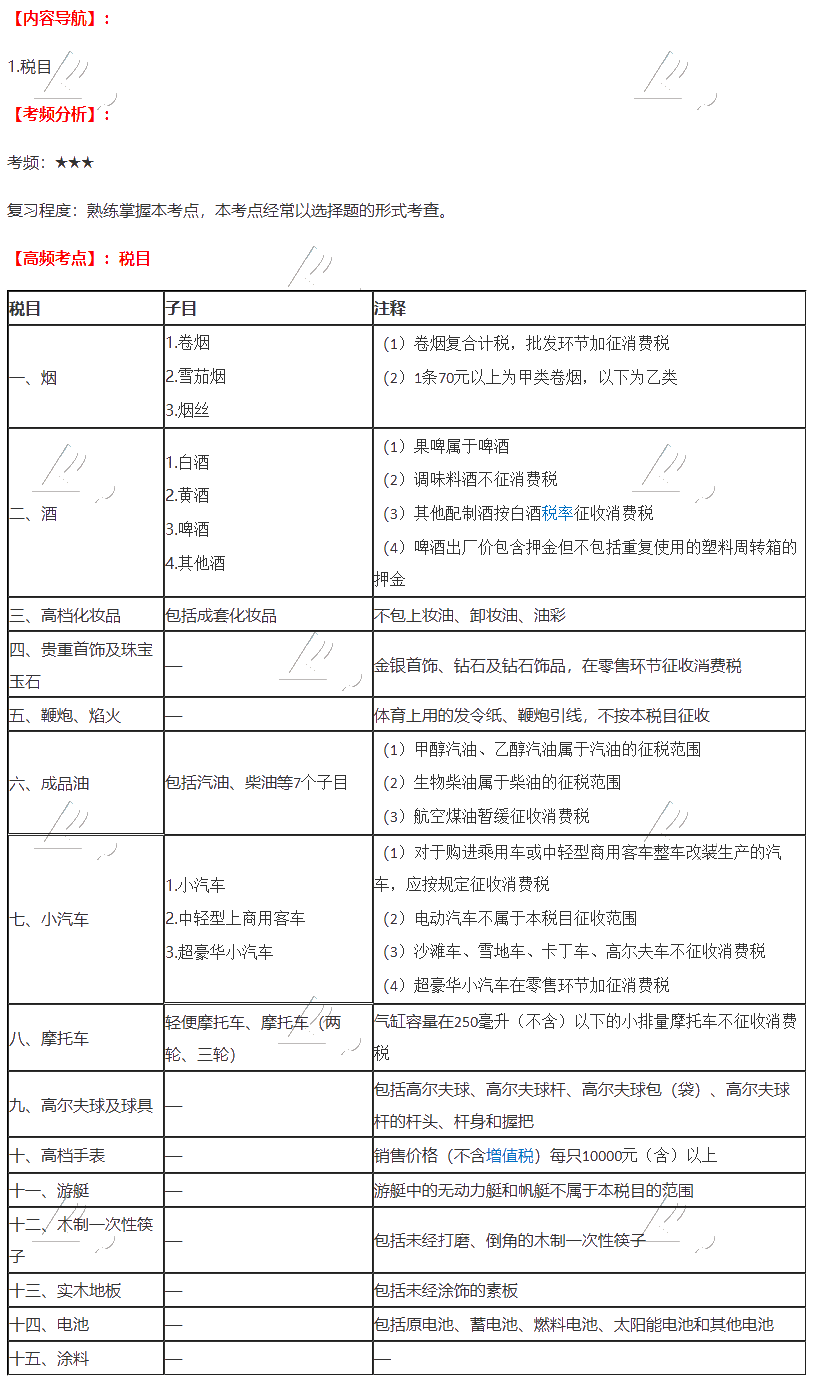 2020年注會《稅法》第三章高頻考點：稅目