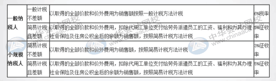 當(dāng)企業(yè)有勞務(wù)派遣業(yè)務(wù)時(shí)，會(huì)計(jì)怎么做賬呢？