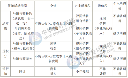 正保會(huì)計(jì)網(wǎng)校