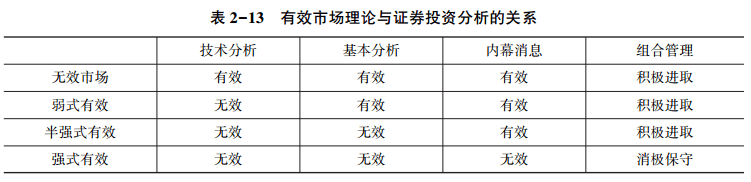 表2-13