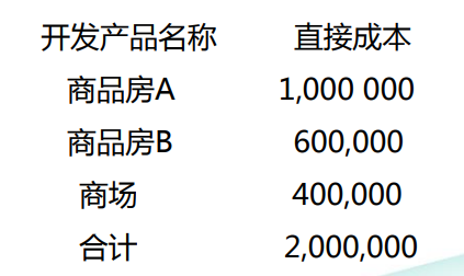 房地產(chǎn)會計(jì)：房地產(chǎn)開發(fā)企業(yè)開發(fā)間接費(fèi)用的內(nèi)容