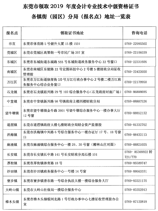 廣東東莞2019年中級會計證書領取時間已公布！