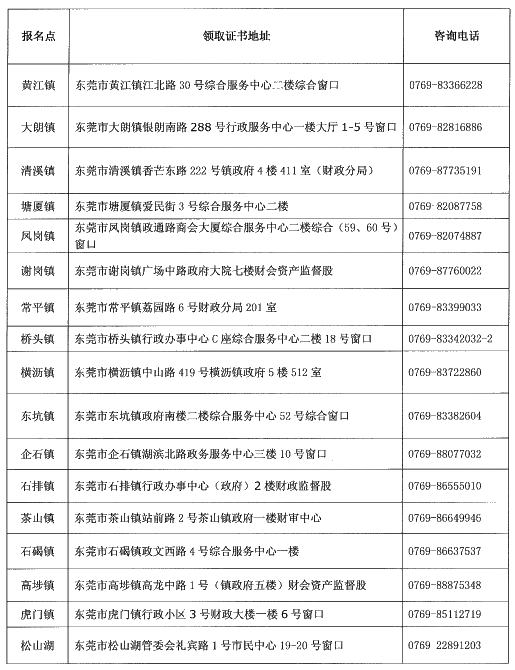 廣東東莞2019年中級會計證書領取時間已公布！