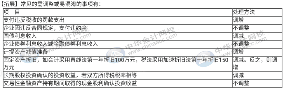 企業(yè)所得稅匯算清繳期，你還不弄不清所得稅怎么處理？速來圍觀