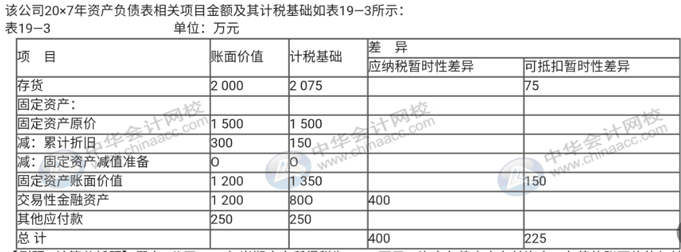 企業(yè)所得稅匯算清繳期，你還不弄不清所得稅怎么處理？速來圍觀