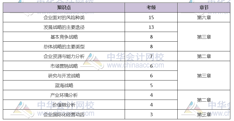 揭秘注會(huì)近5年考情！注會(huì)主觀題55分 90%考點(diǎn)都在這幾章