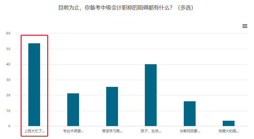 上班族必看：如何高效備戰(zhàn)2021年中級(jí)會(huì)計(jì)職稱考試？