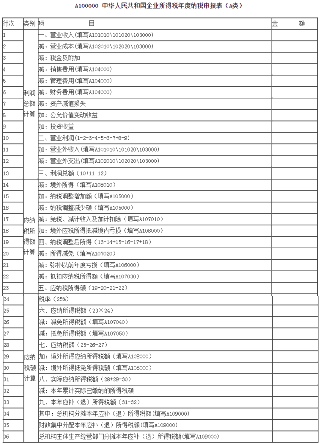 匯算清繳倒計(jì)時(shí)！小型微利企業(yè)今年必填只有“兩張表”！