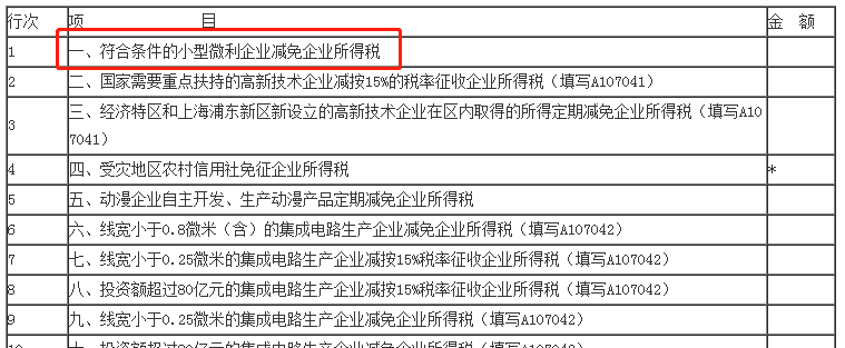 匯算清繳倒計(jì)時(shí)！小型微利企業(yè)今年必填只有“兩張表”！