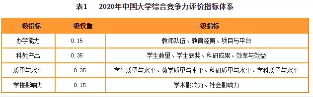 2020財經院校最新排行榜公布！四大最偏愛院校名單曝光！