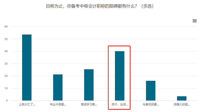 寶媽考生備考中級會(huì)計(jì)職稱如何平衡家庭、孩子和學(xué)習(xí)？