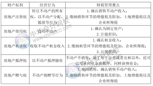 正保會(huì)計(jì)網(wǎng)校