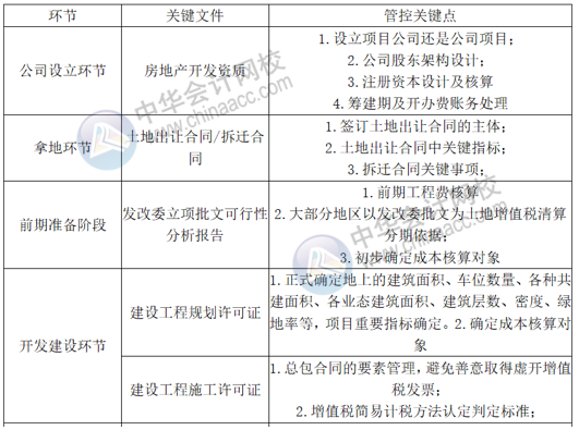 正保會(huì)計(jì)網(wǎng)校