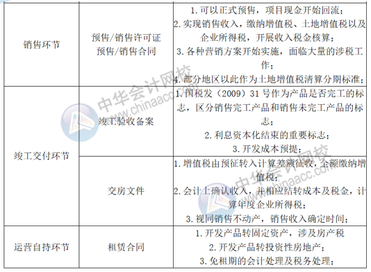 正保會(huì)計(jì)網(wǎng)校