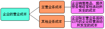 正保會計網(wǎng)校