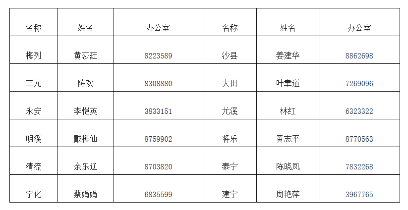 各縣（市、區(qū)）專技股聯(lián)系方式