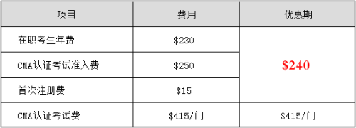 2020報(bào)考優(yōu)惠