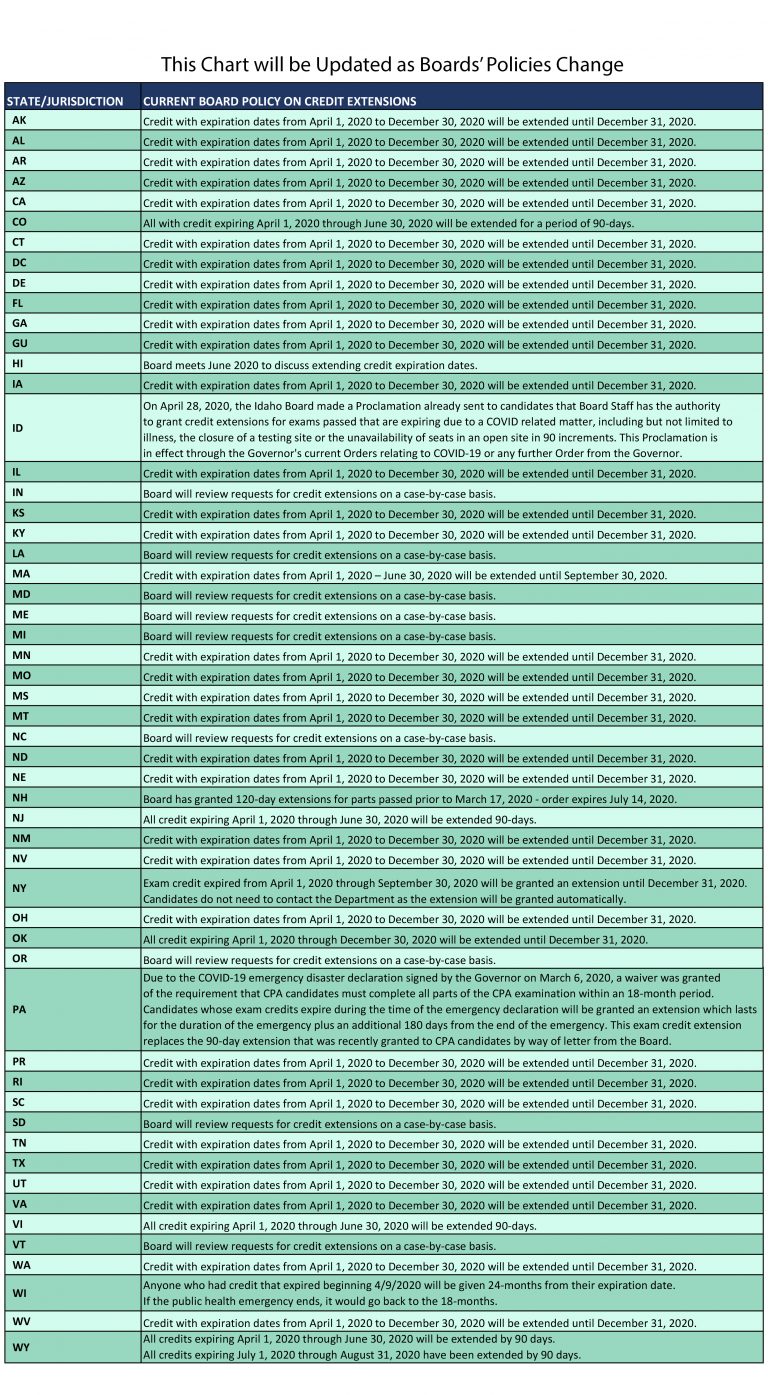 USCPA考試成績延期公告已出！官方回復(fù)看這里！