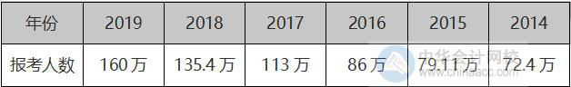 越來越多的人在加入高會(huì)評(píng)審申報(bào)大軍 你焦慮了嗎？