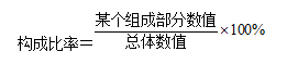 財(cái)務(wù)分析的方法