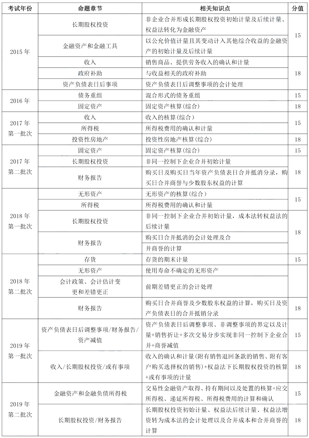 據(jù)說(shuō)80%考生都卡在這了！帶你一圖搞懂“攤余成本”