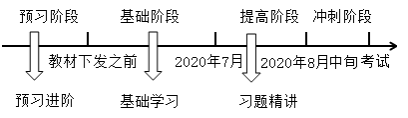 特色暢學(xué)班馮雅竹老師習題精講課程開通 免費來聽