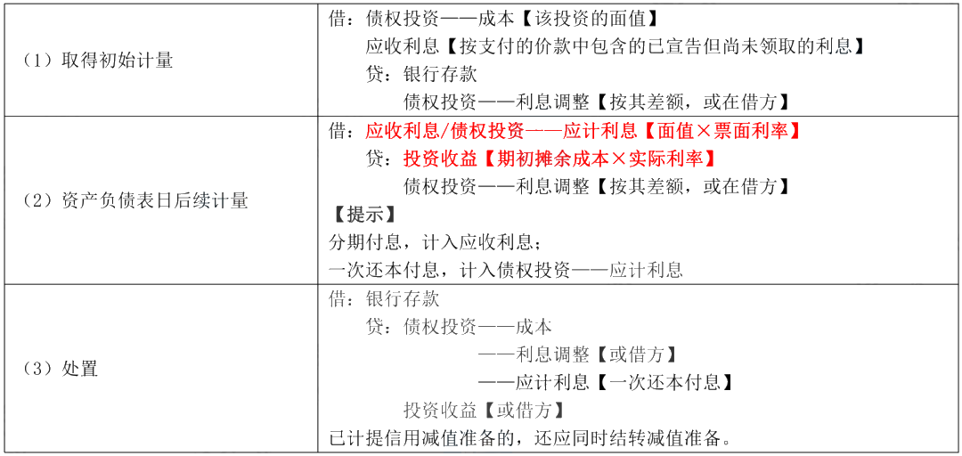 據(jù)說(shuō)80%考生都卡在這了！帶你一圖搞懂“攤余成本”