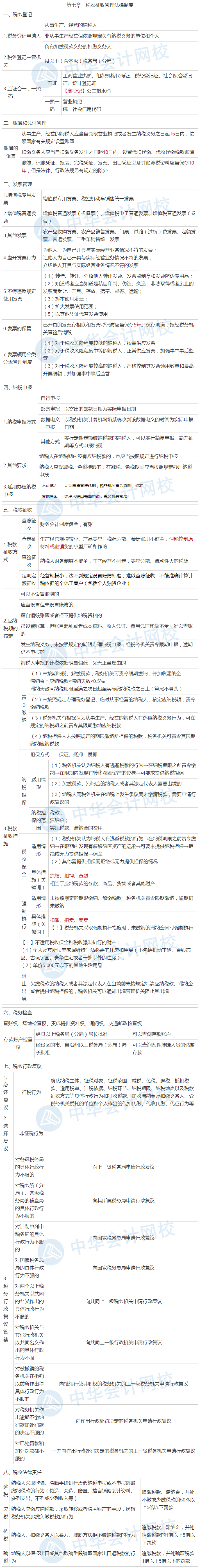 隋心帶你沖刺80+：經(jīng)濟法基礎(chǔ)稅收征收管理法律制度考點來啦