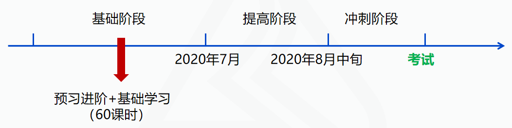 進度播報：中級會計實務你！應該！學到！收入！了！