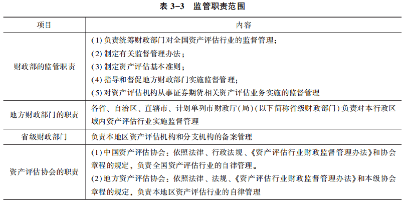 表3-3 監(jiān)督職責(zé)范圍