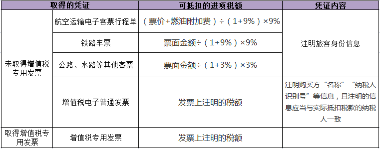 正保會(huì)計(jì)網(wǎng)校