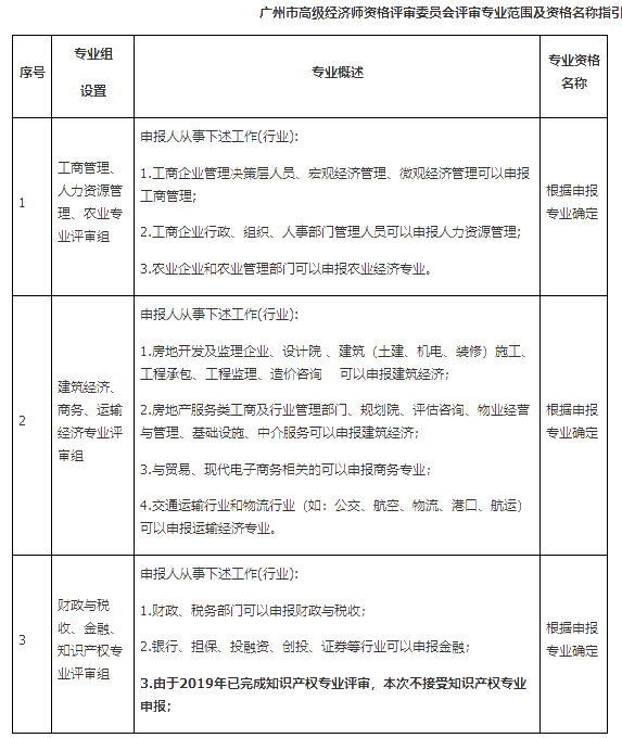 廣州2019高級(jí)經(jīng)濟(jì)師評(píng)審時(shí)間為：5月26日—6月17日