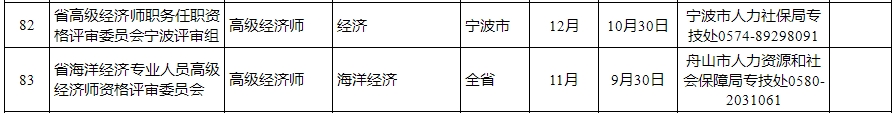 浙江高級經濟師評審