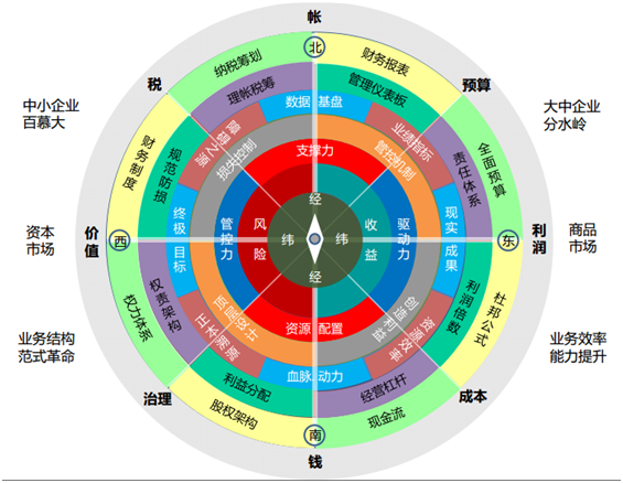 管理會(huì)計(jì)特訓(xùn)營(yíng)來(lái)了！一個(gè)能讓月薪變2W的機(jī)會(huì)！