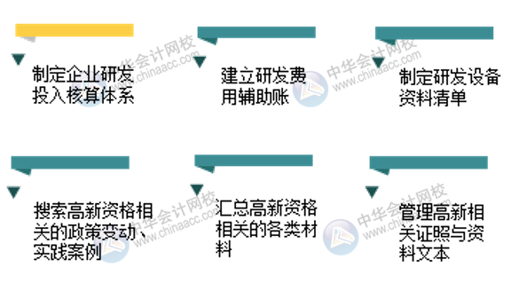 高新技術(shù)企業(yè)財(cái)務(wù)部的主要工作內(nèi)容有哪些？一文了解！