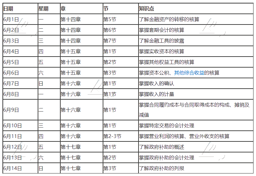 【重磅】2020年注冊(cè)會(huì)計(jì)師6月（上）學(xué)習(xí)日歷出爐！