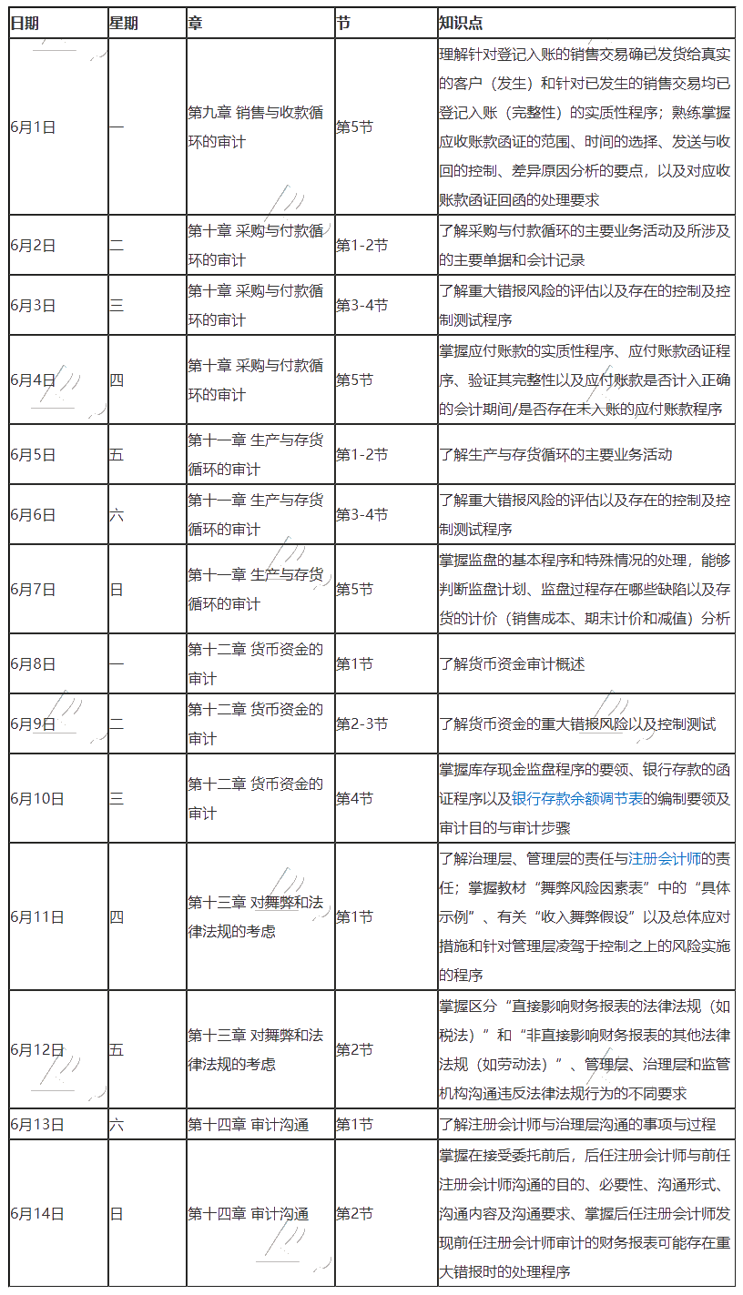 【重磅】2020年注冊(cè)會(huì)計(jì)師6月（上）學(xué)習(xí)日歷出爐！