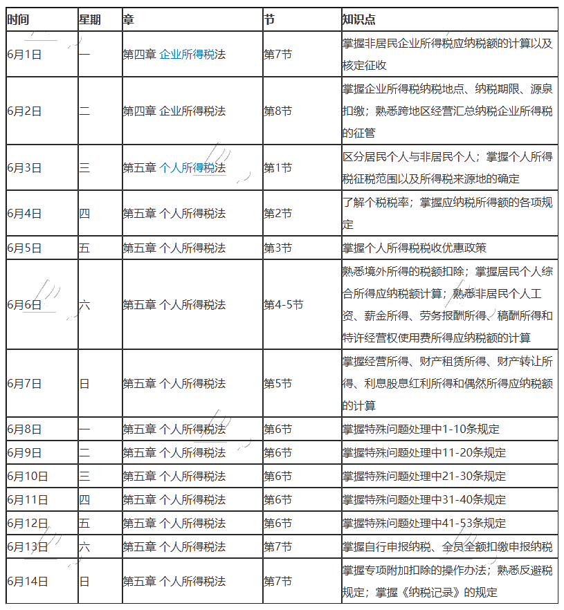 【重磅】2020年注冊(cè)會(huì)計(jì)師6月（上）學(xué)習(xí)日歷出爐！