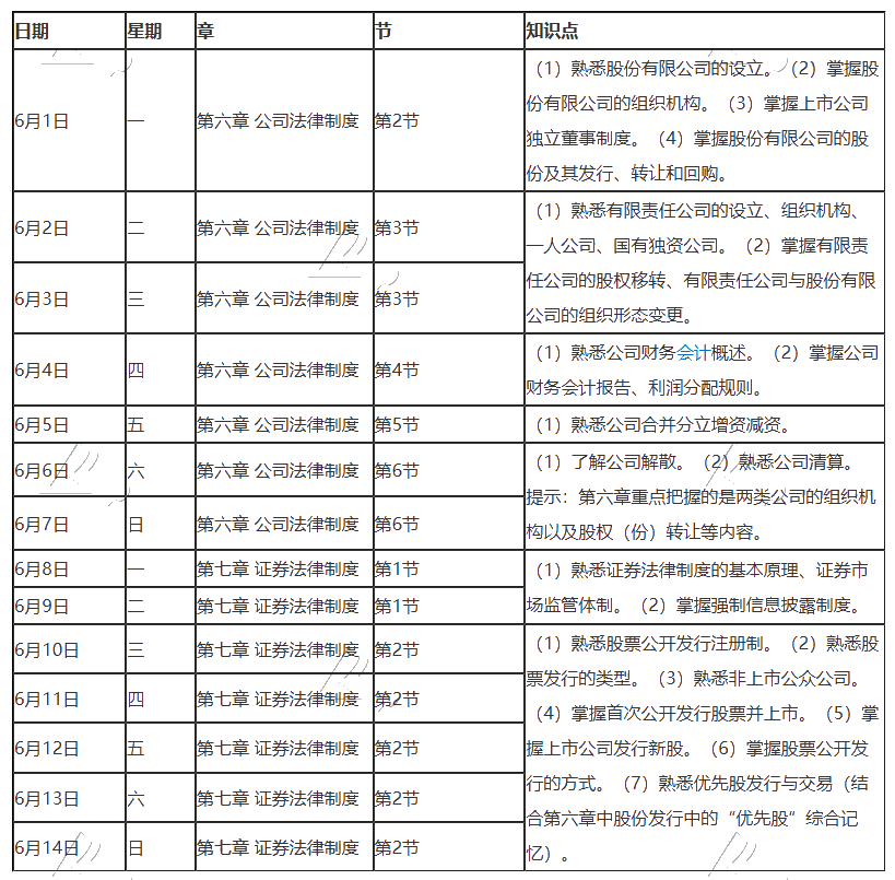 【重磅】2020年注冊(cè)會(huì)計(jì)師6月（上）學(xué)習(xí)日歷出爐！