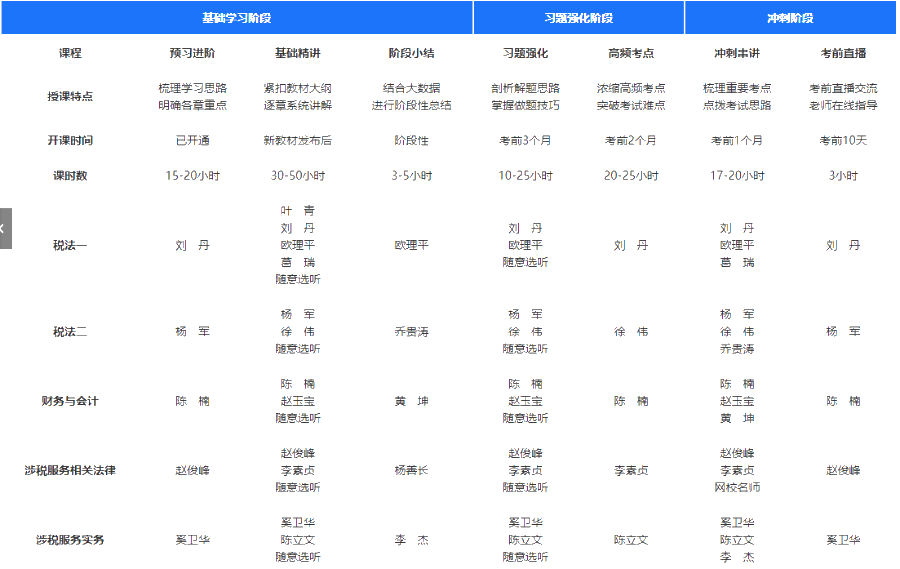 高效實驗班