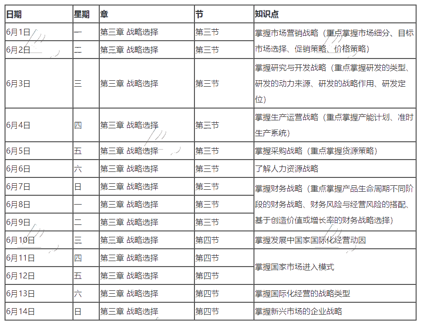 【重磅】2020年注冊(cè)會(huì)計(jì)師6月（上）學(xué)習(xí)日歷出爐！