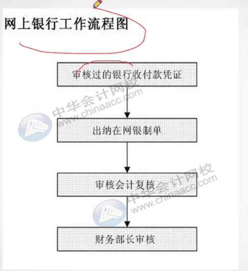 餐飲行業(yè)會計與出納都做什么呢？