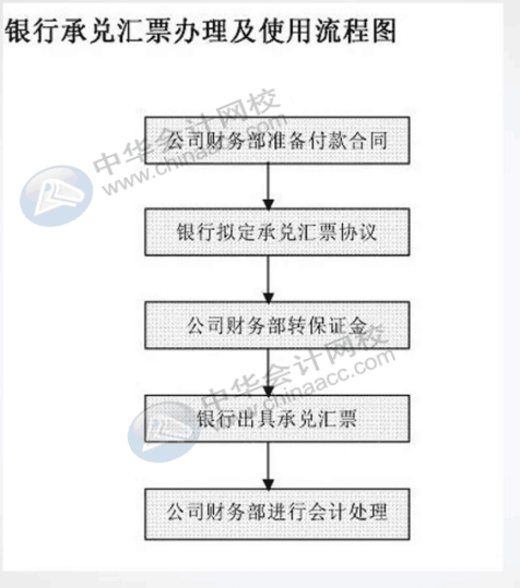 餐飲行業(yè)會計與出納都做什么呢？